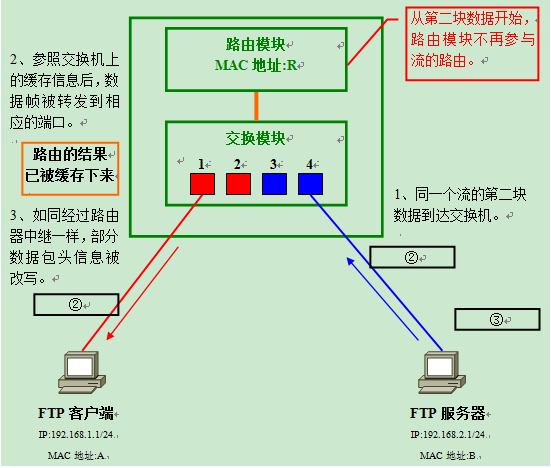 VLAN