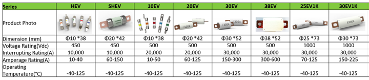 Littelfuse