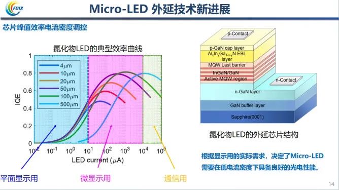 LED芯片