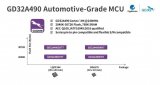 IC PARK园区企业兆易创新推出GD32A<b class='flag-5'>490</b>系列车规级MCU新品