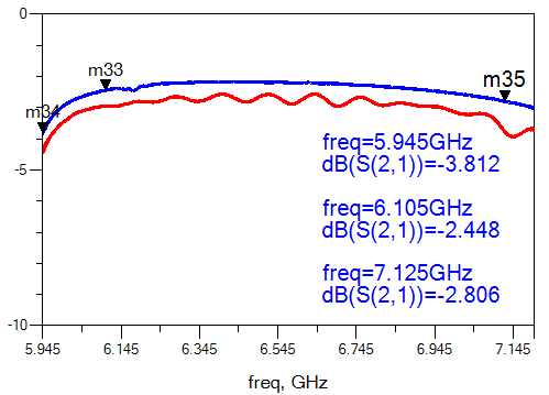 WiFi技术