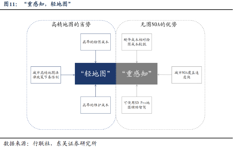 大模型