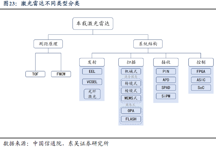 大模型