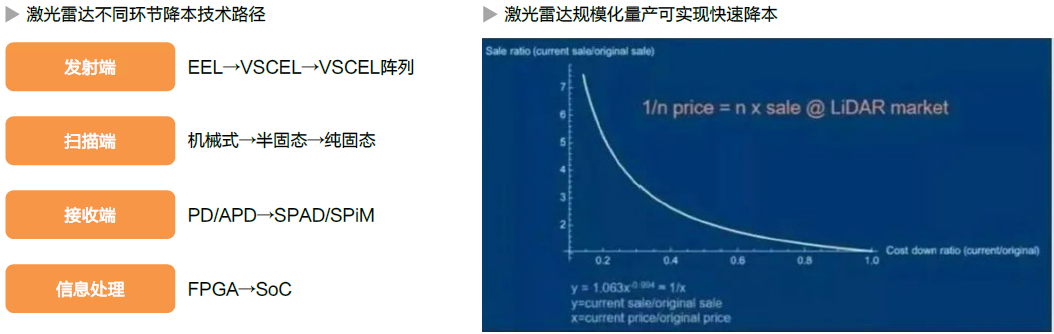 连接器