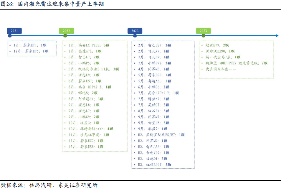 大模型