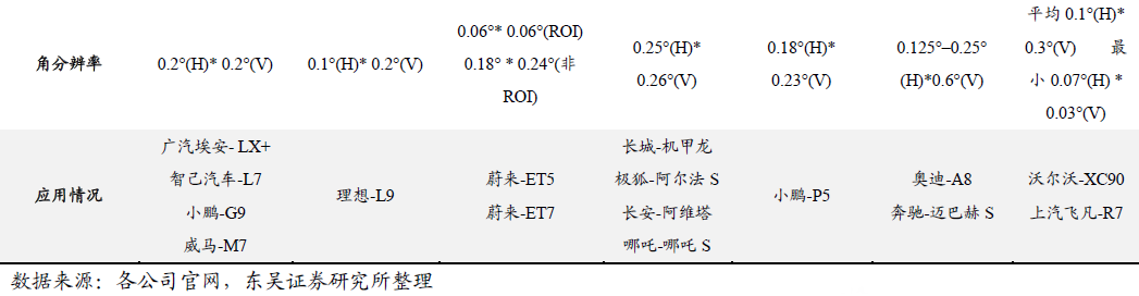 大模型