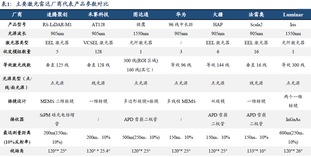 大模型