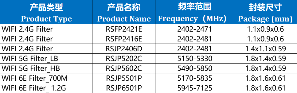 WiFi技术