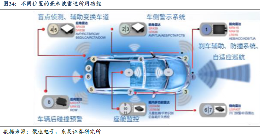 大模型