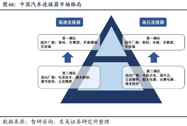 大模型