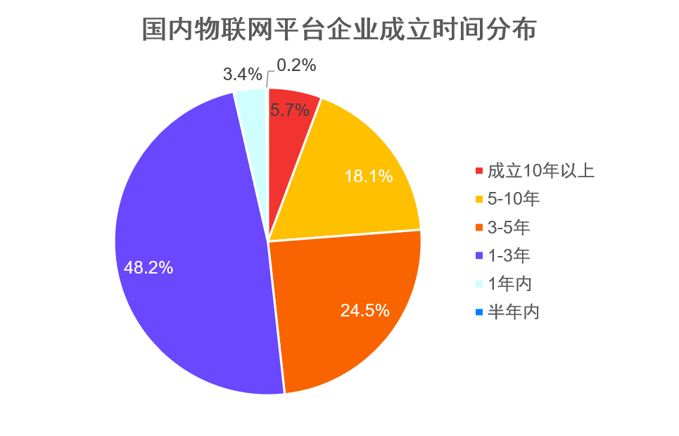 物联网