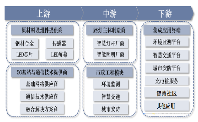 智慧灯杆