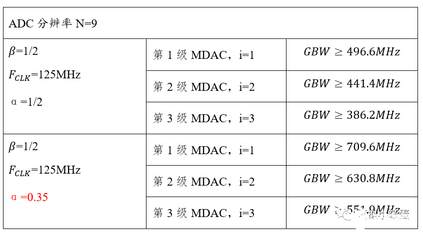 模拟电路