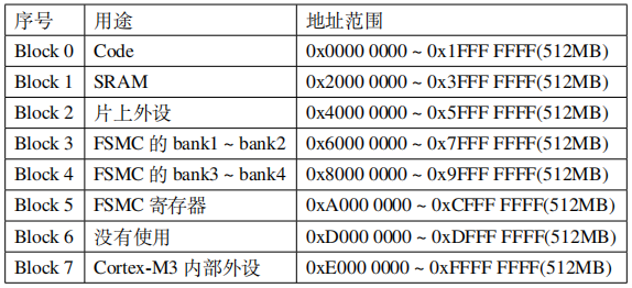 单片机