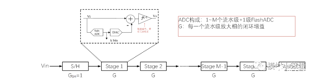 寄生电容