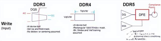 DDR5