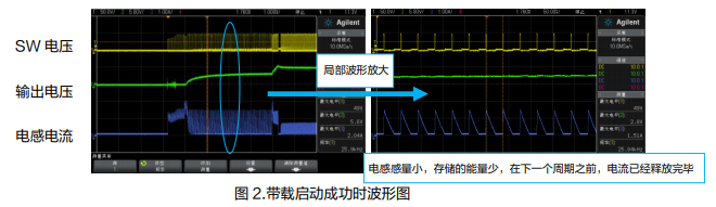 输出电压