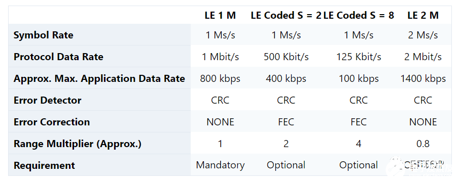 640?wx_fmt=png