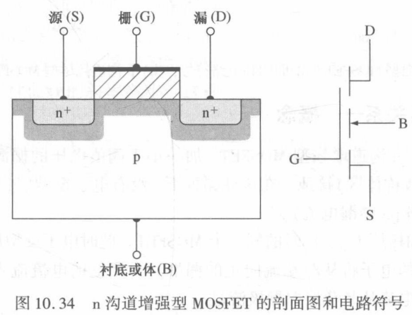 MOSFET结构解析(2)