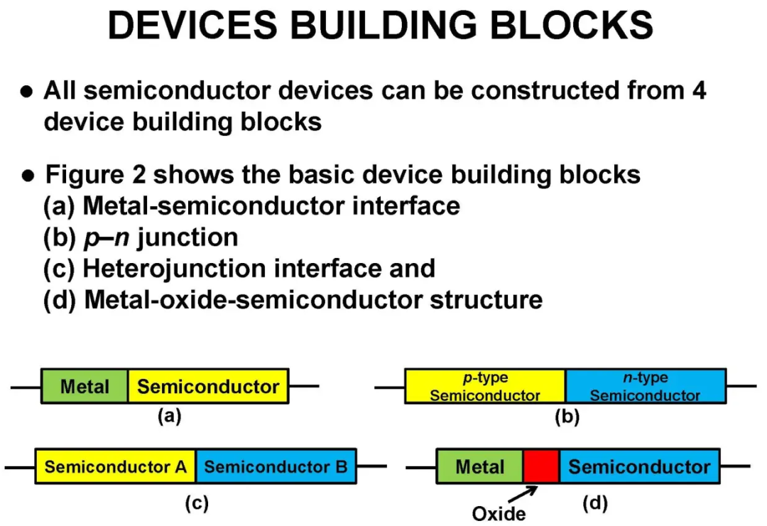 四种半导体器件基本结构