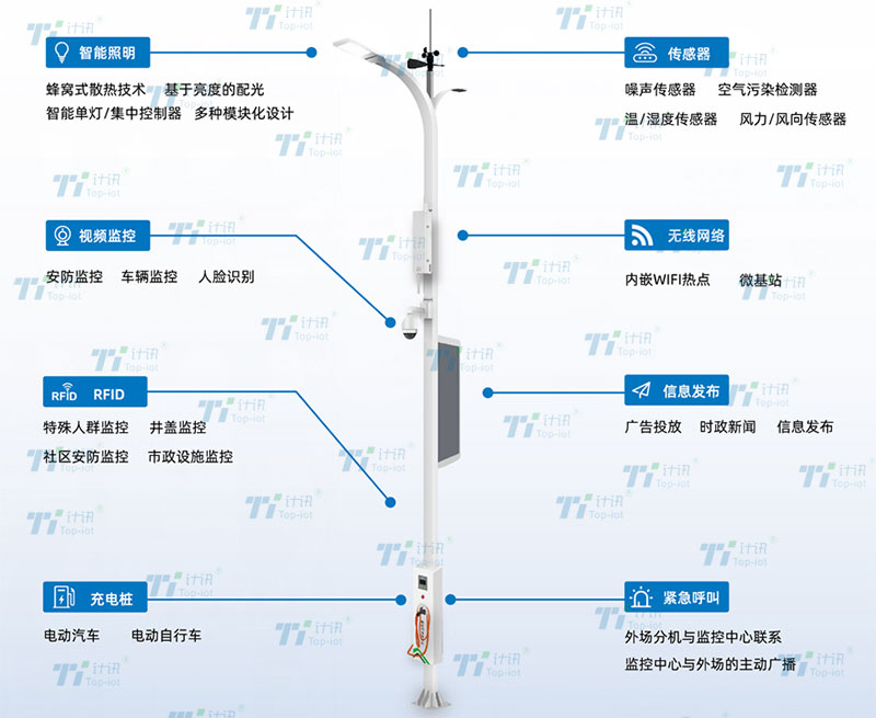 智慧灯杆