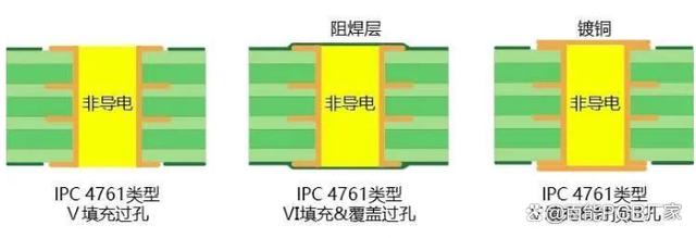 PCB组装