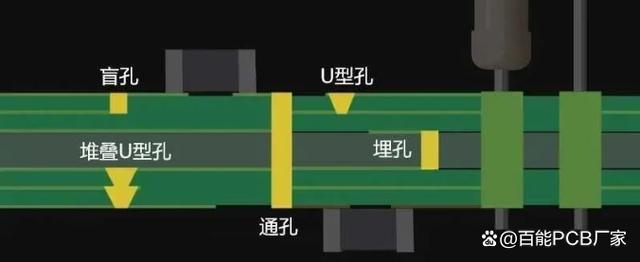 PCB组装