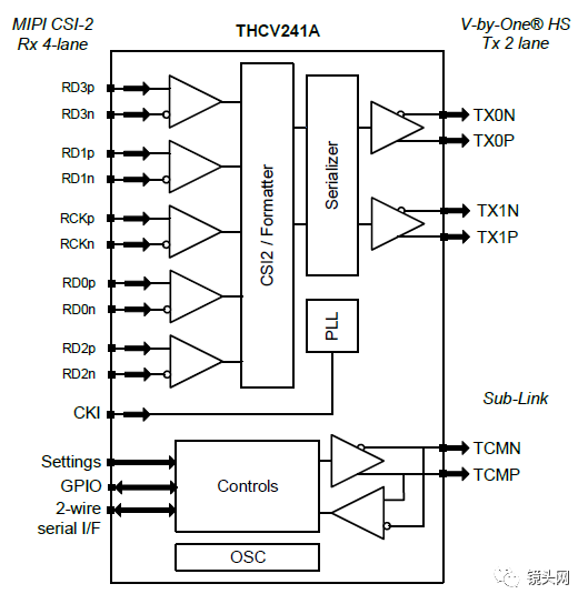 CMOS