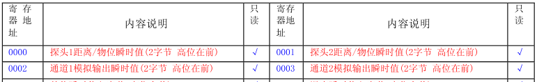 MODBUS