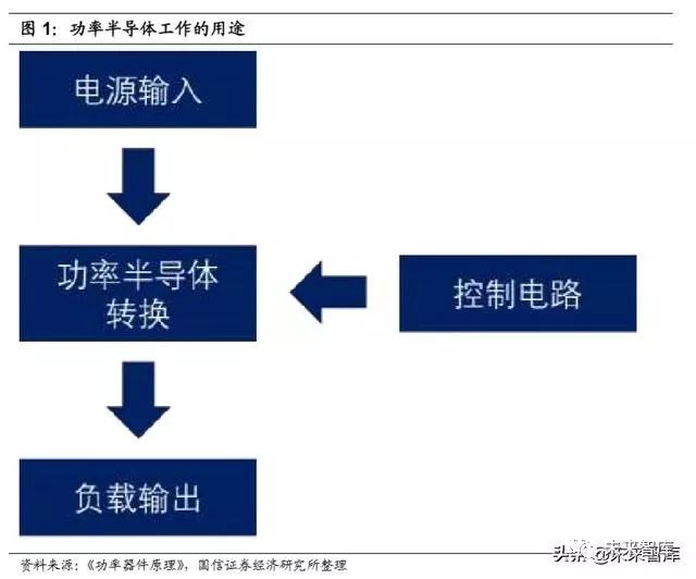 IGBT