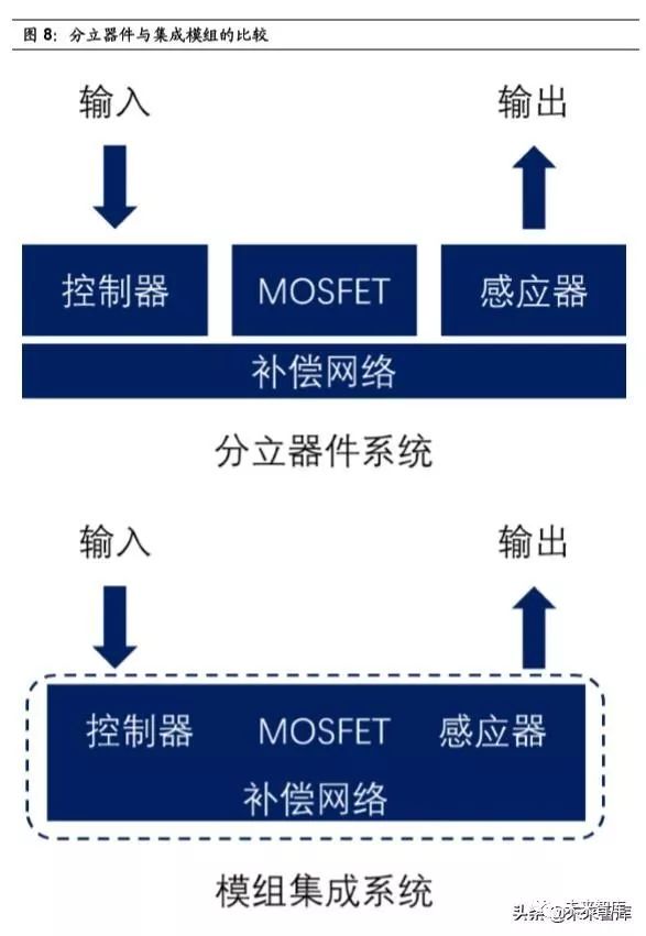 功率器件