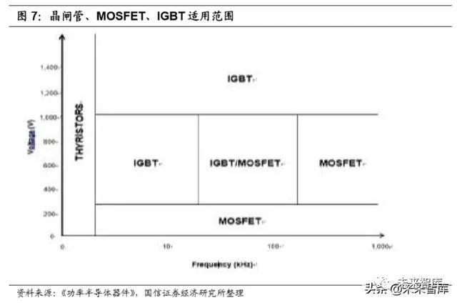 IGBT