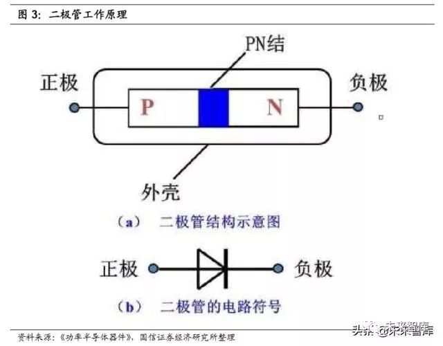 功率器件