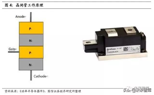 IGBT