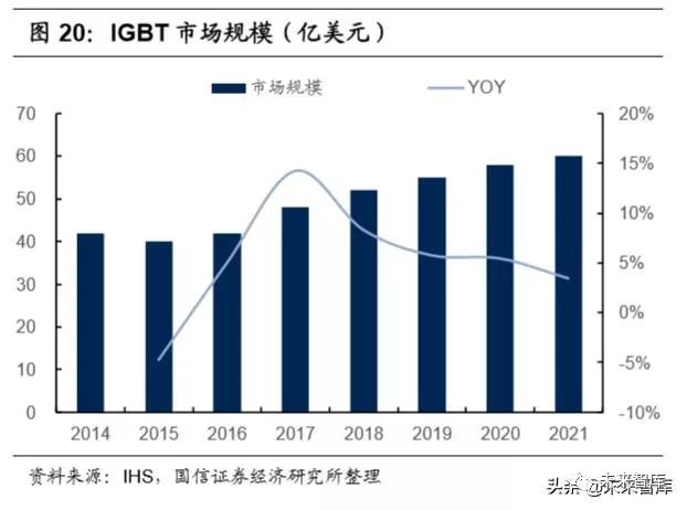 IGBT