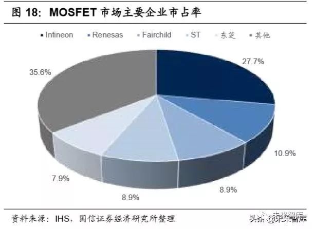 功率器件