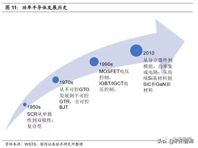 功率器件