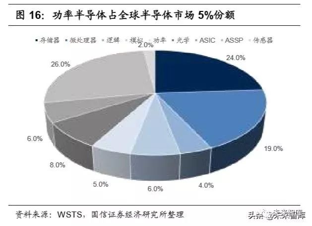 功率器件