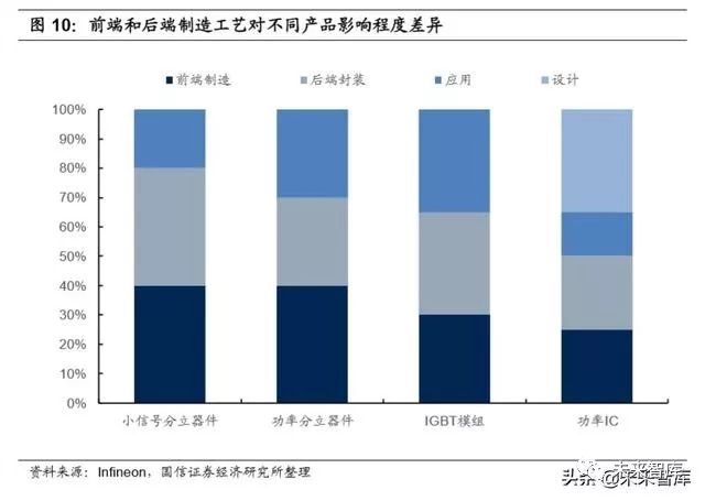 功率器件