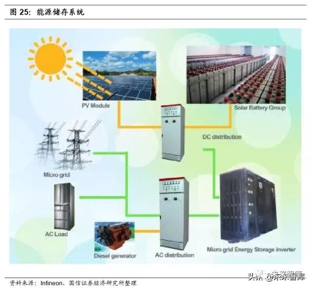 IGBT