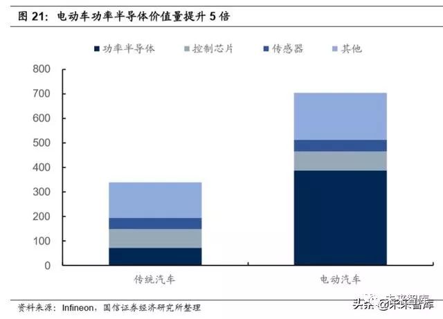 功率器件