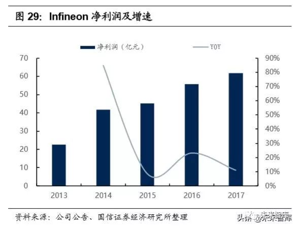 IGBT