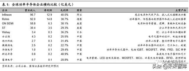 IGBT