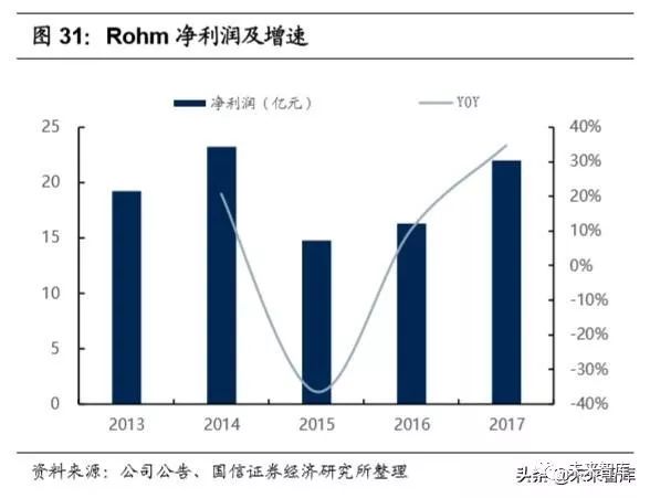 功率器件