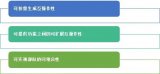 美軍“敏捷作戰部署”（ACE）信息技術研究分析