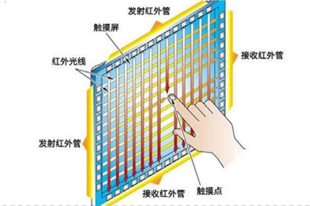 运算放大器