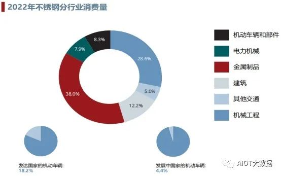 不锈钢