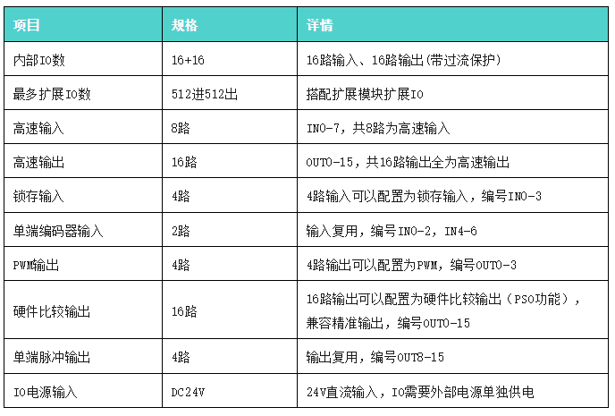 运动控制器