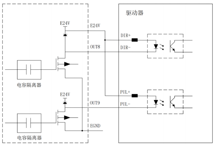 运动控制器