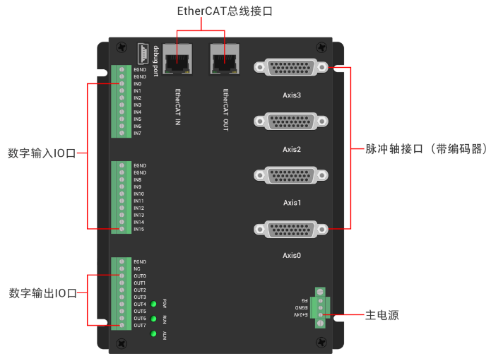 运动控制器